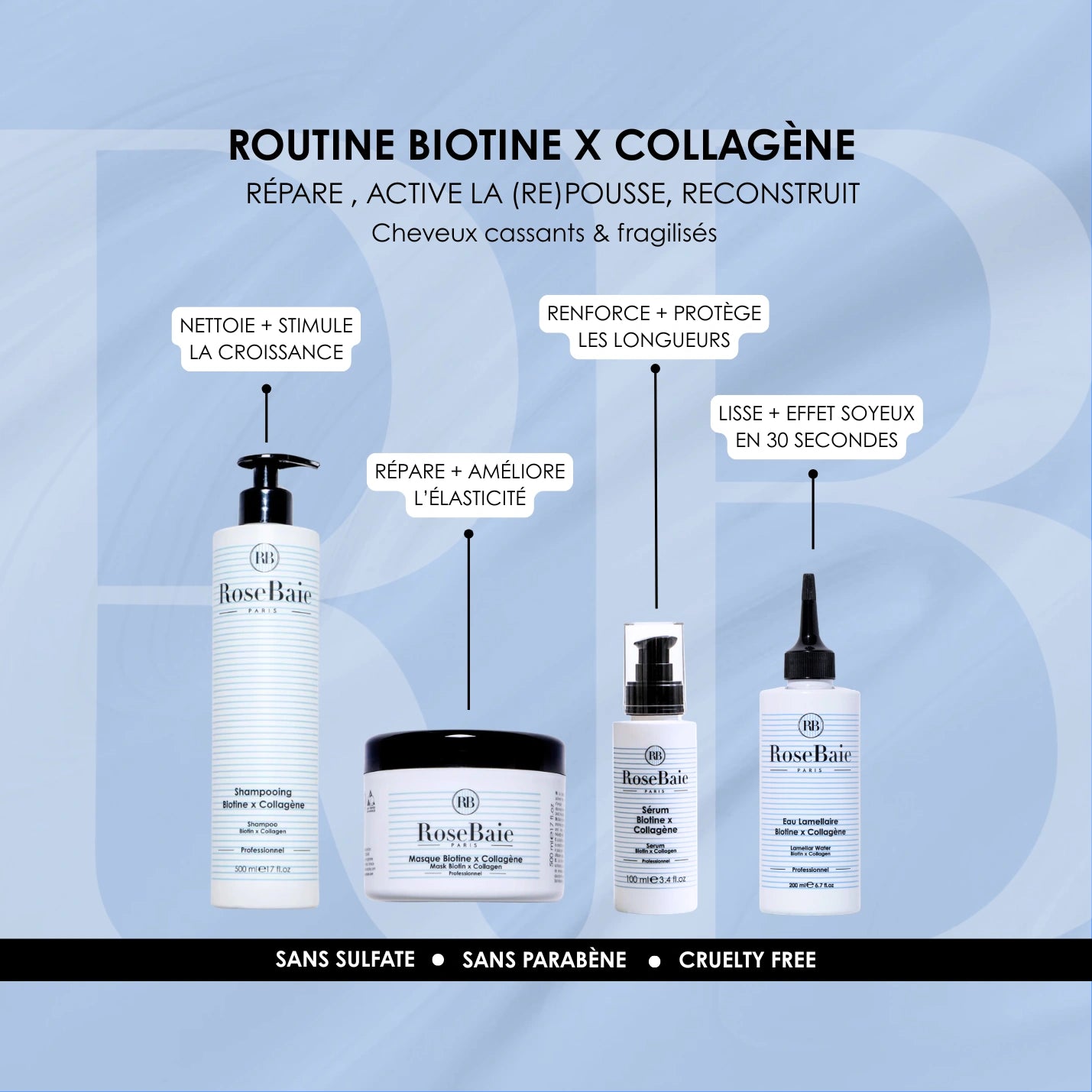 Routine Reconstruction Biotine & Collagène – Cheveux Cassants & Fragilisés