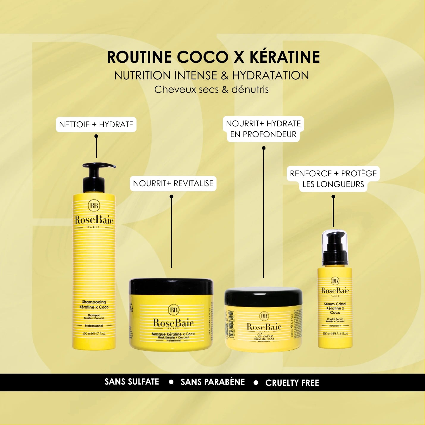 Sérum Coco & kératine - Nutrition & Hydratation